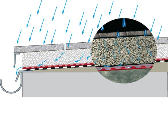 Verlegung auf Betonplatte mit Drainagematte